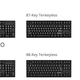 Los tres tipos de teclado según su número de teclas. Gráfico: WASD.